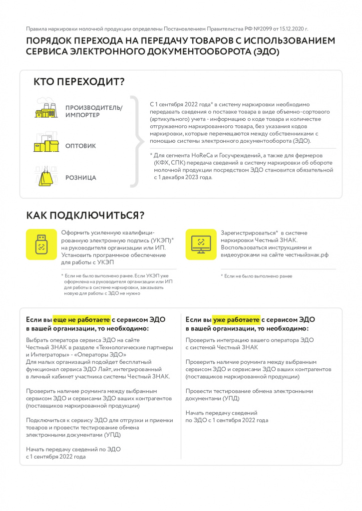 Листовка Переход на ЭДО 2022_page-0002.jpg