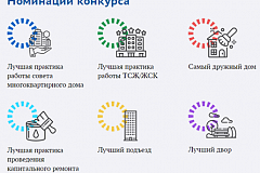 Всероссийский конкурс лучших практик управления многоквартирными домами «Лучший дом. Лучший двор»